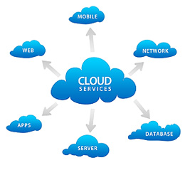 Provider Cloud Service